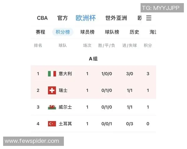 上海足球队积分榜领跑以52分优势稳居邀请赛首位 上海足球队积分榜领跑以52分优势稳居邀请赛首位